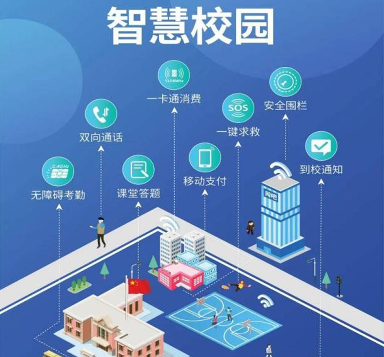 智慧校园解决方案