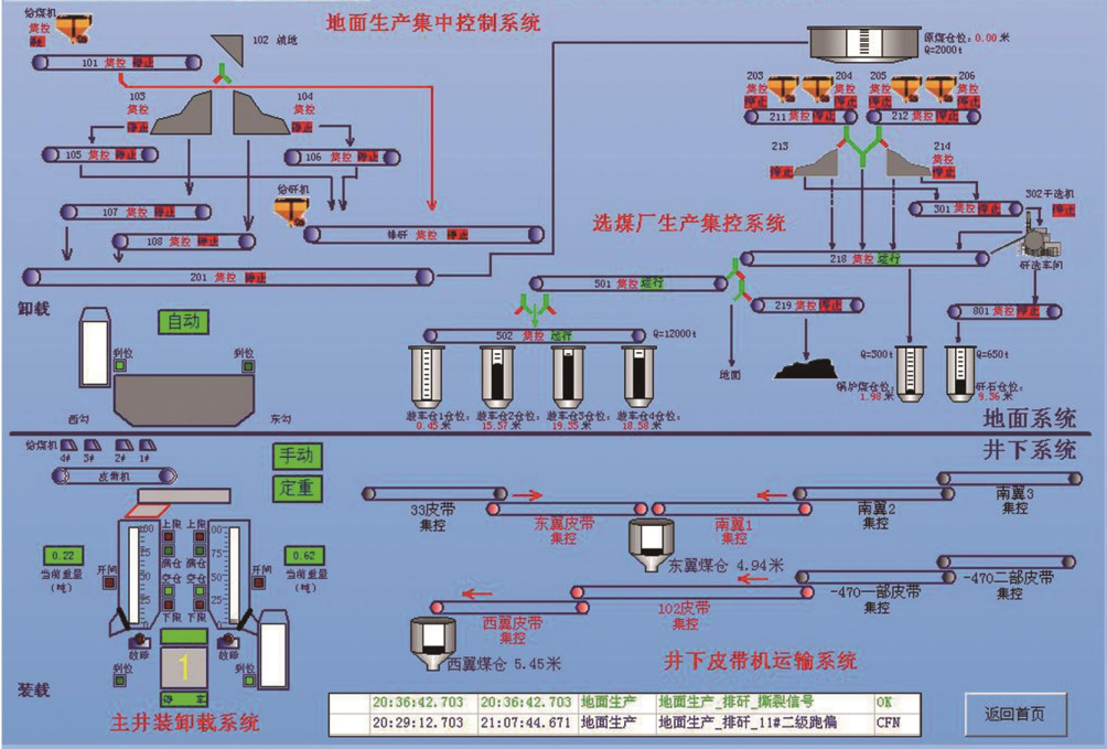 KJZ20矿井及“六大系统”综合管控平台