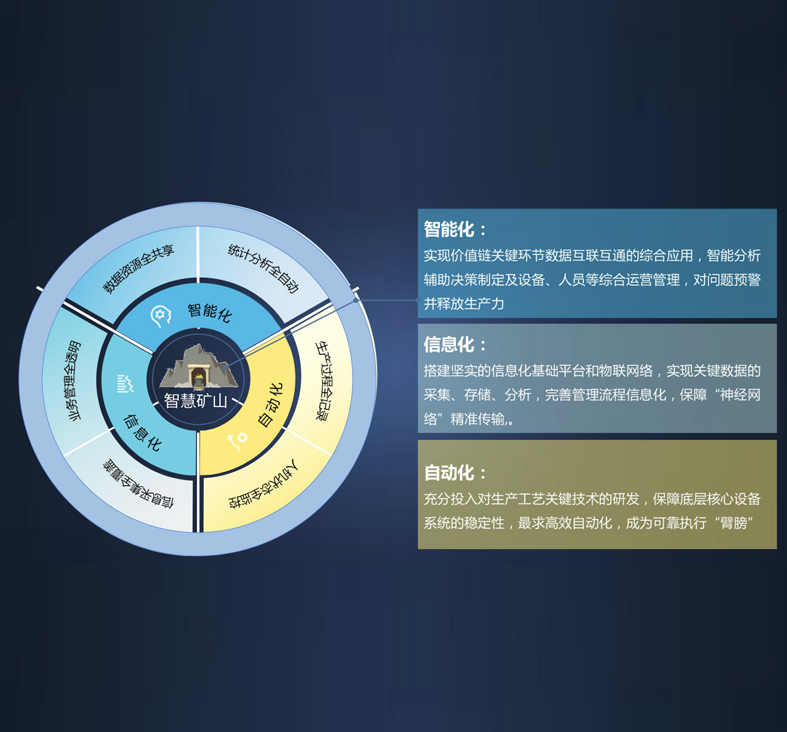智慧矿山数据平台解决方案 